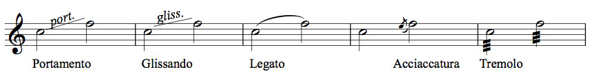 Tecniche del blues: portamento, glissando, legato e acciaccature.